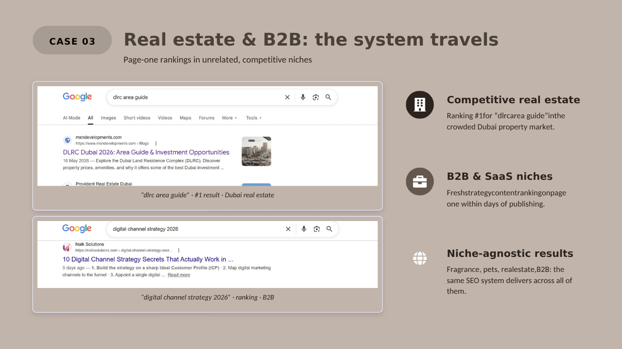 Real Estate & B2B: The System Travels
